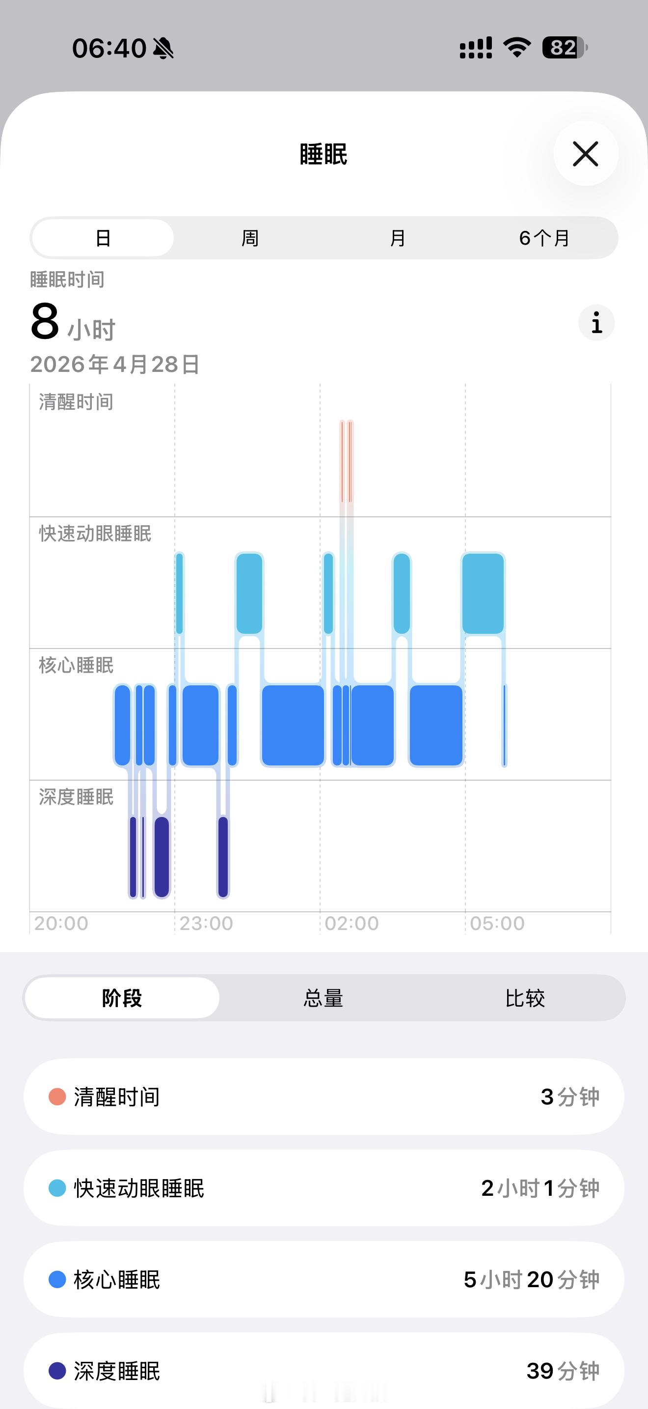 耳机发烧友  各位老烧昨晚睡的好吗？我一般