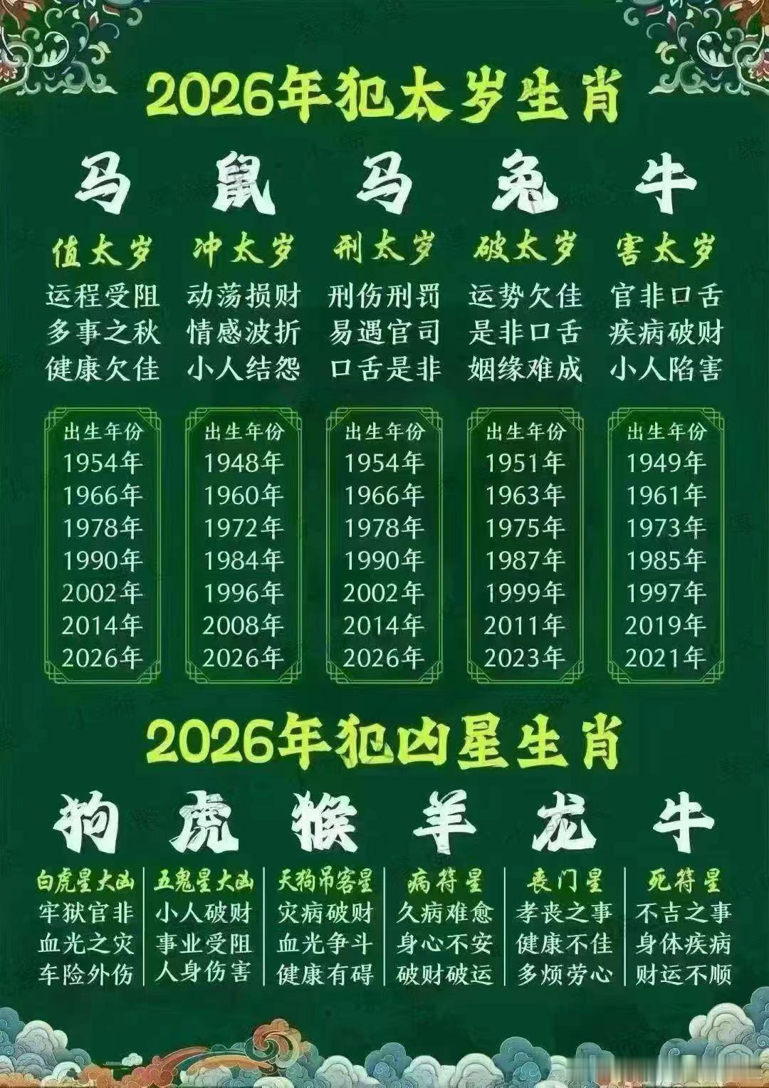 2026丙午赤马年，双火交融火势滔天，大环境气场燥热焦灼，人人都要受这火运影响，
