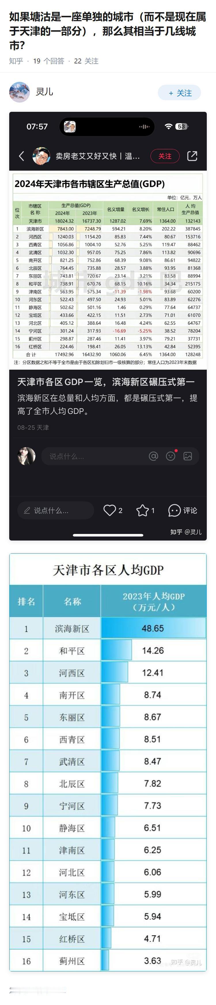 如果塘沽是一座单独的城市（而不是现在属于天津的一部分），那么其相当于几线城市？
