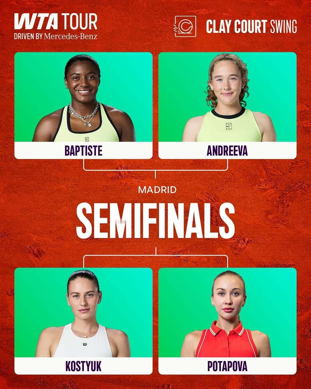 WTA1000马德里站四强阵容确定🍿[30]巴普蒂斯特 vs 米拉·安德列娃[