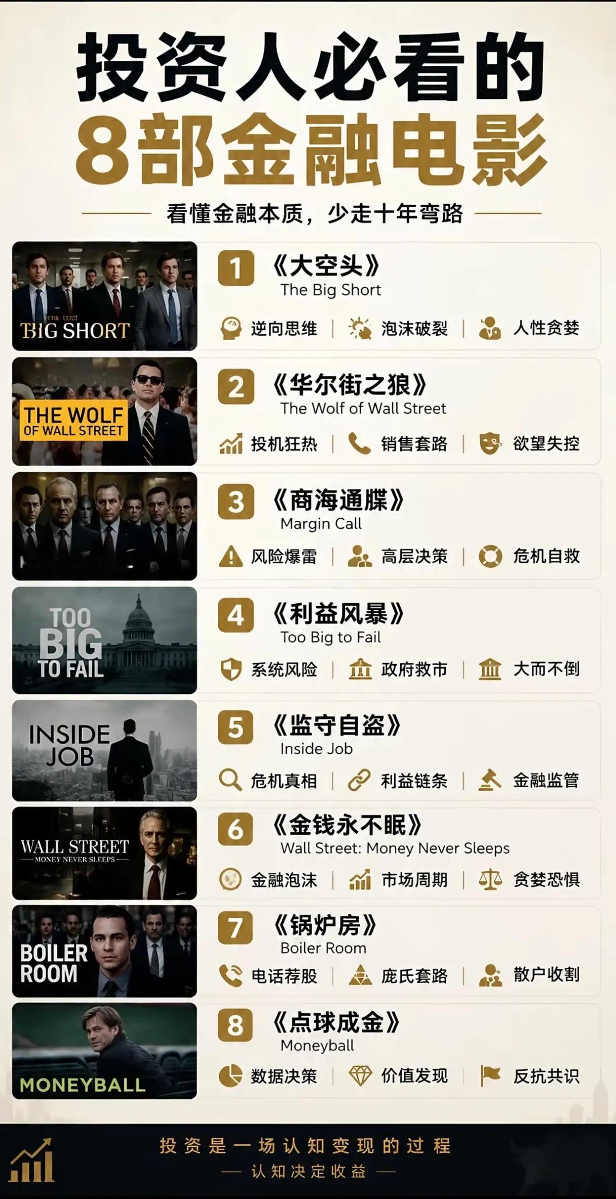 投资想少踩大坑？这8部金融电影，藏着市场最真实的人性逻辑 ​​​