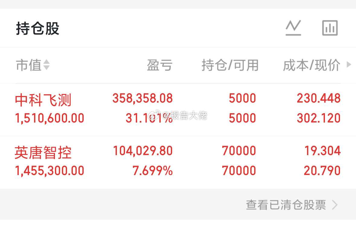 开开心心的一天，大佬继续格局！！！ 