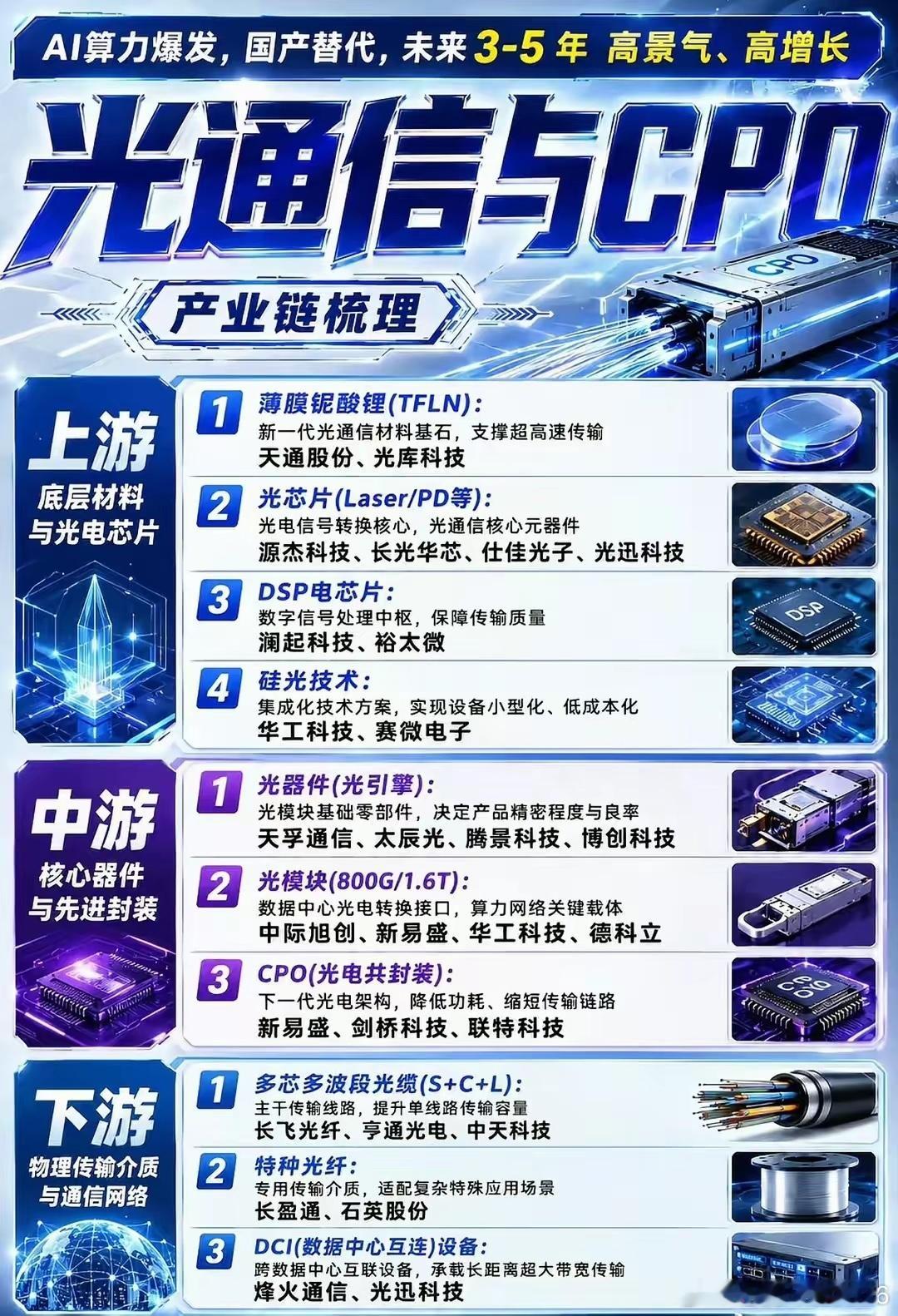 存储和光通信最新产业链本轮牛市优先级最高的超级主线 