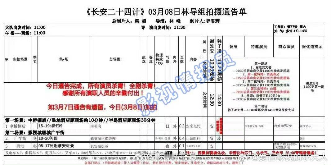 成毅长安二十四计正式杀青成毅长安二十四计今日杀青  成毅长安二十四计正式杀青 ​