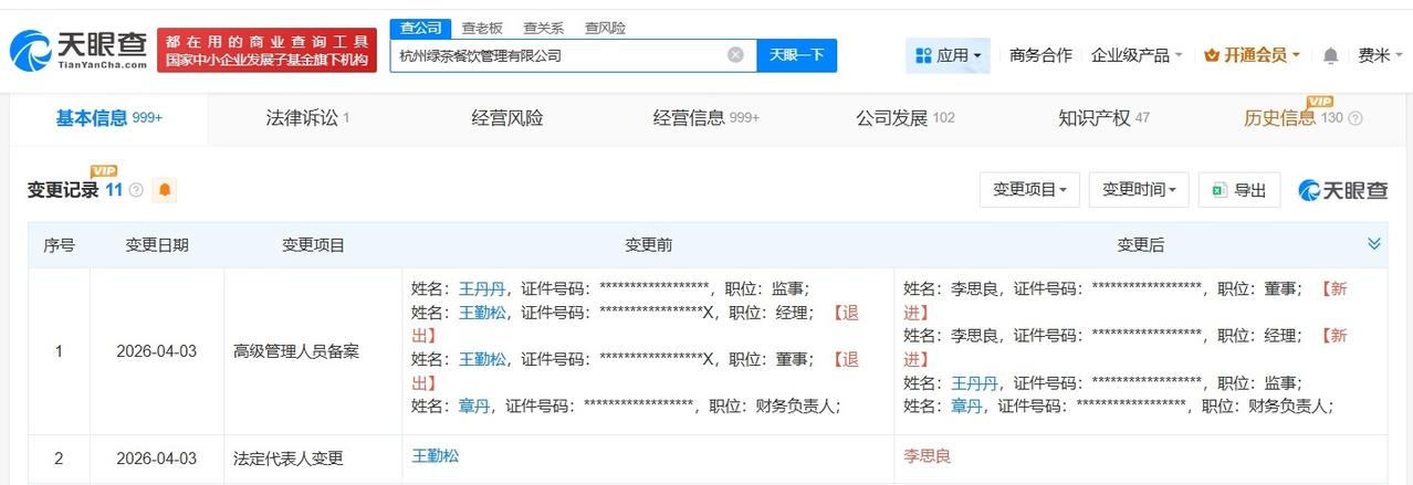 创始人王勤松退出绿茶餐厅

创始人王勤松卸任绿茶餐厅职务
天眼查App显示，近日