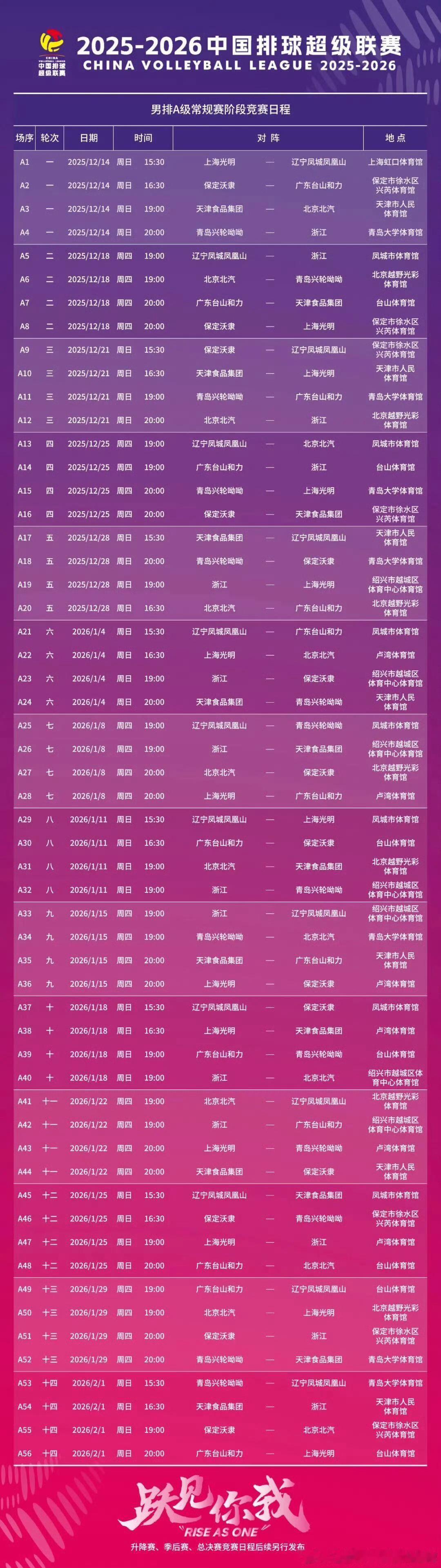 排超男排常规赛赛程，主客场赛制。上海首轮对阵辽宁，浙江客场赴青岛参赛，保定对广东