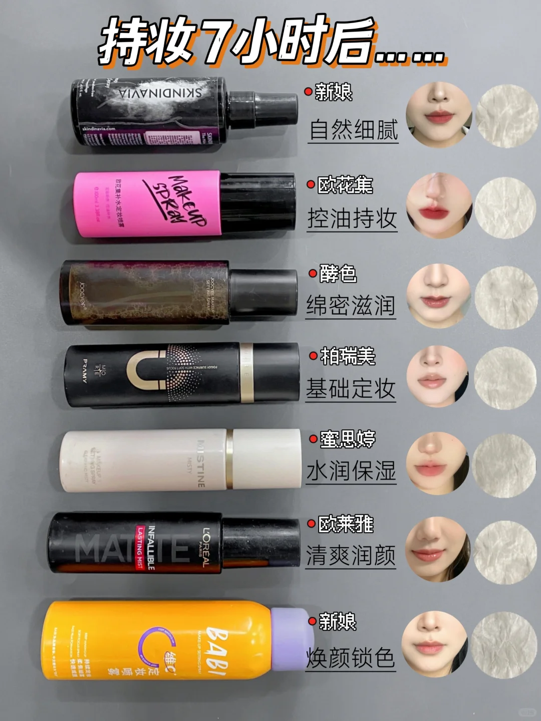 别盲目跟风！热门定妆喷雾做功课不踩雷