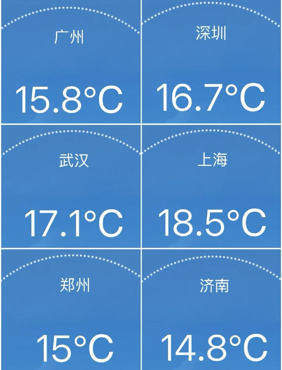 广东竟然比北方还冷。

在降兩的配合下，今天广东温度普遍在15-19°C，粤北的