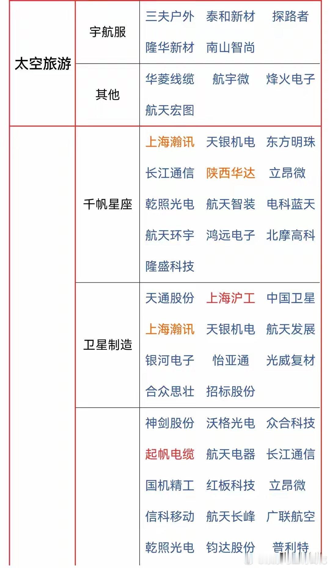 商业航天王炸！SpaceX星舰累计投入超150亿美元 下半年发射星链V3航天王炸