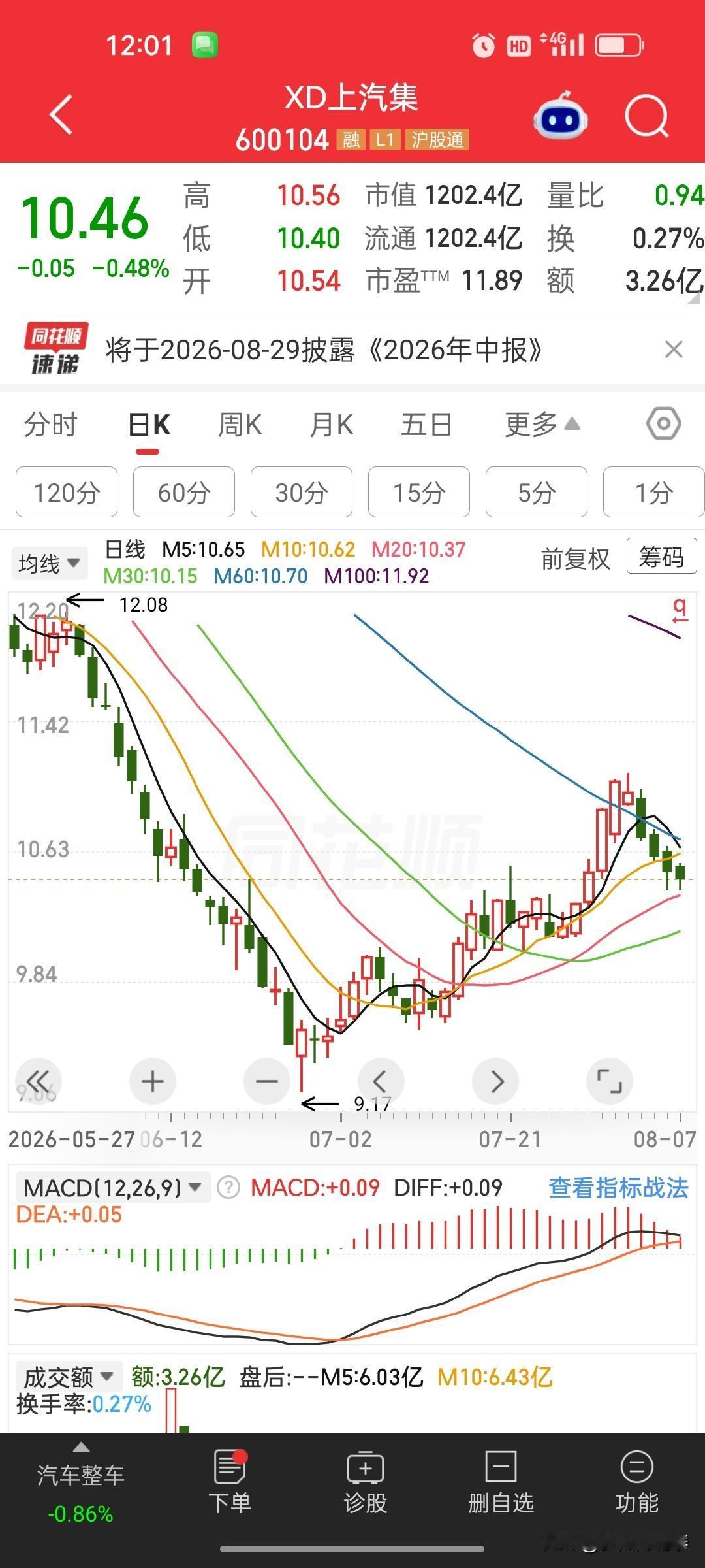 拿着的天天跌，卖掉的却连涨，这口气谁能咽得下去？

刷到一位股民朋友忍不住吐槽，