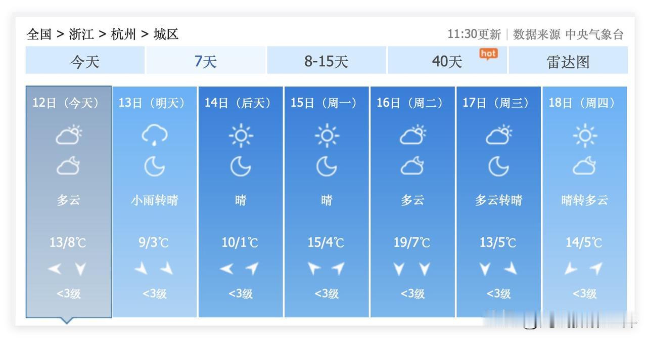 哎！12月13日，杭州市降雨降温，银杏树全军覆没，西湖红枫，几乎都不适合外地人来