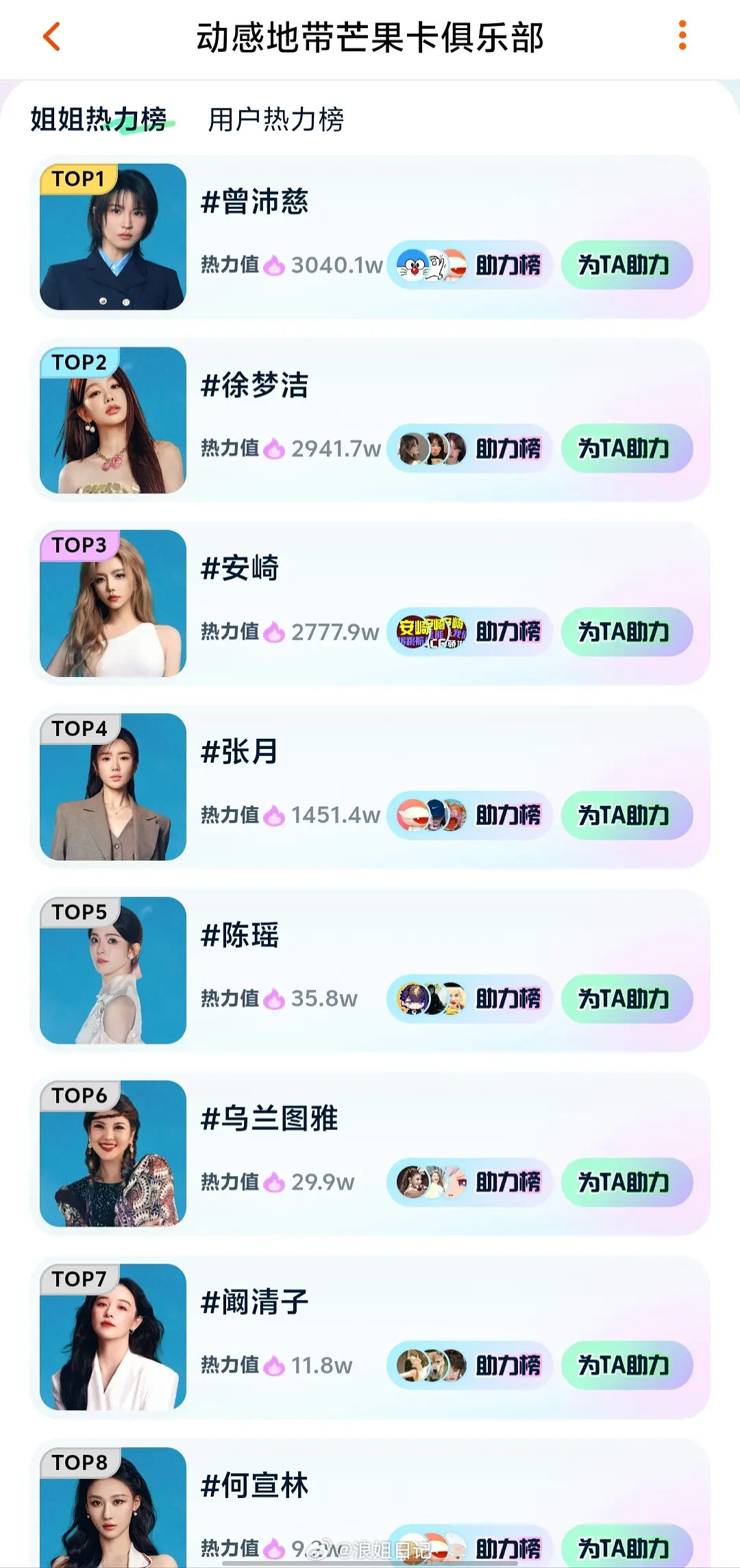 经后台数据监测，晒晒乘风榜活动存在刷票行为。为维护公平公正的活动参与环境，平台将