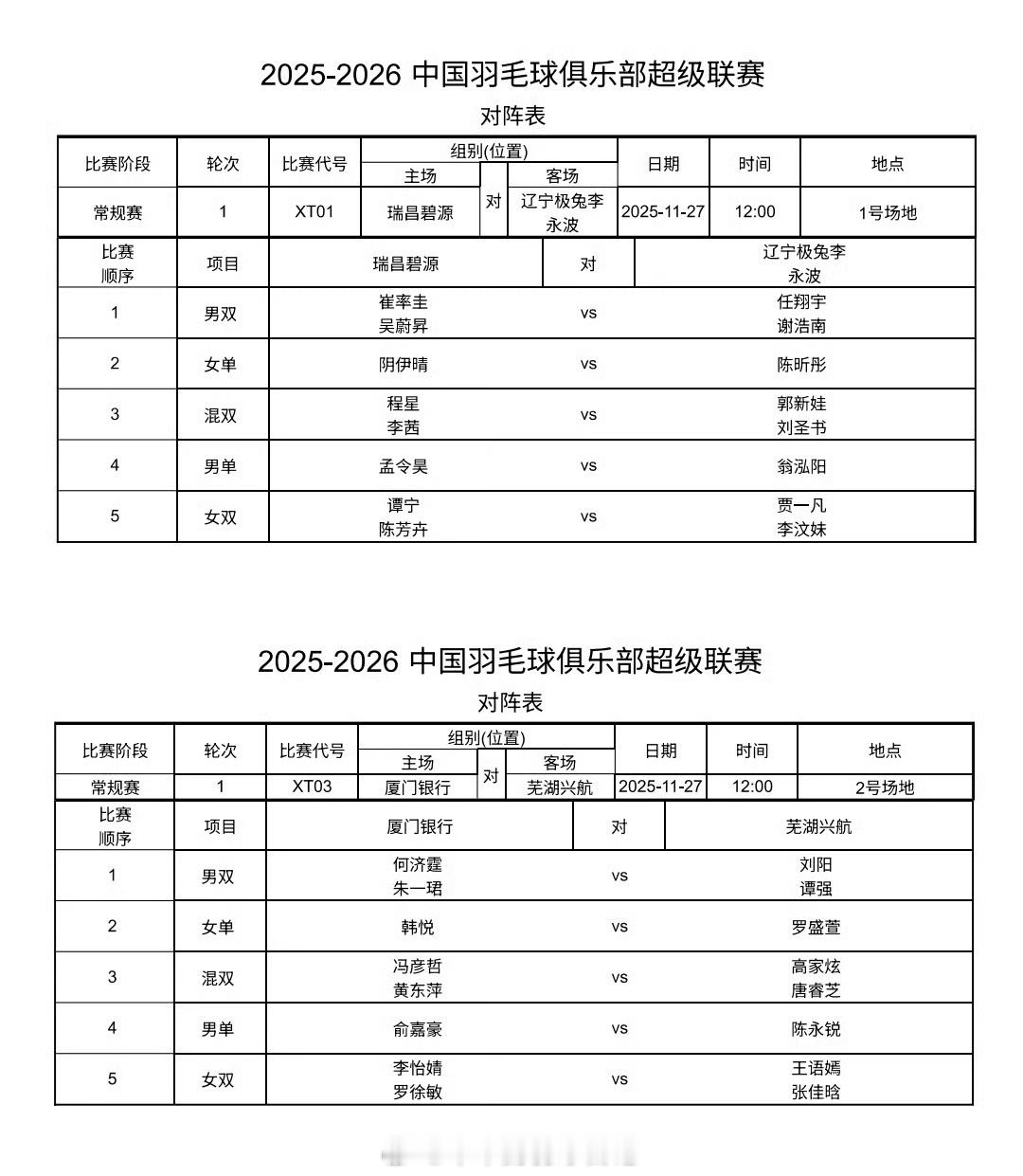 羽超联赛 明天中午12点1号场地 瑞昌碧源 VS 辽宁极兔 男双 崔率圭 吴蔚昇