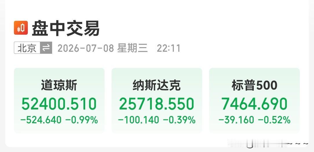 夜已深，看看美股开盘情况，低开小幅下跌，给我的感觉明天A股要反弹一天了，再不反弹