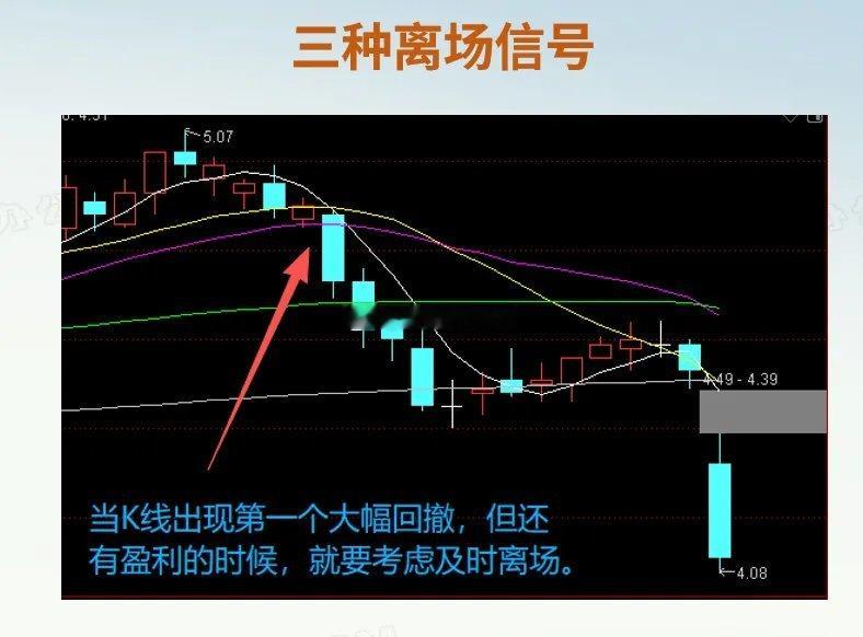 炒股啊，会买是徒弟，会卖才是师傅，赚钱了要懂得落袋为安。不然，盈利归零，甚至被套