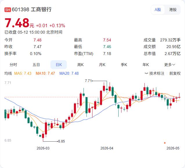 工商银行董事长廖林会见斯洛文尼亚副总理兼财长，中斯金融合作再添新注脚！

5月1