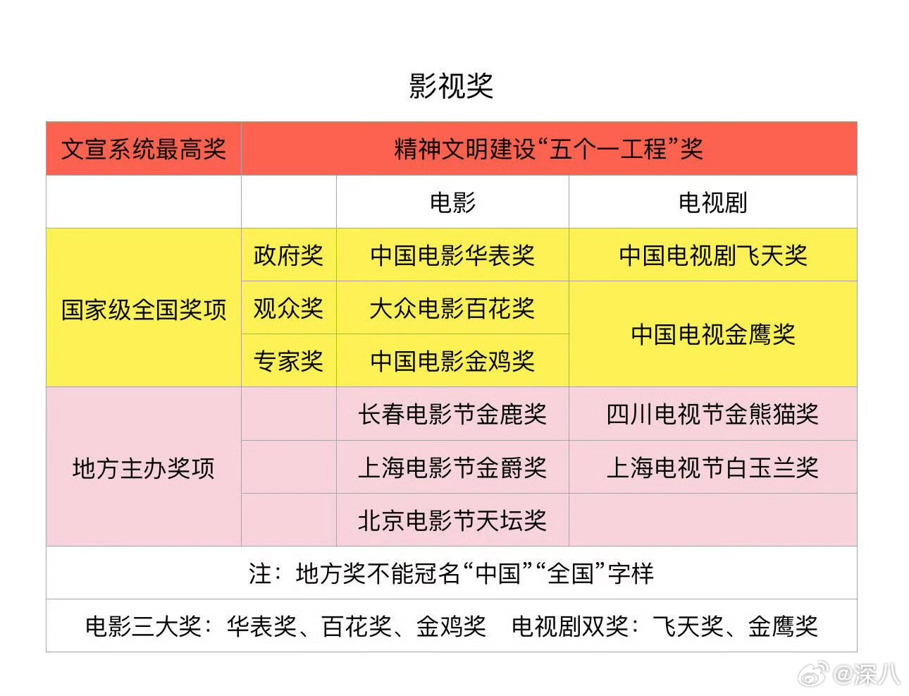 杨紫迪丽热巴赵丽颖三位主流视后电视剧奖排名电视剧奖排名，如何金鹰奖