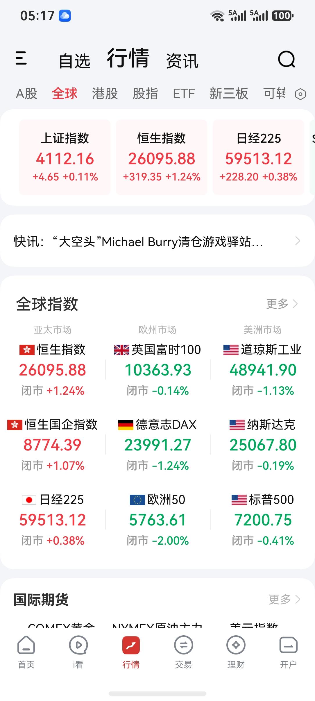 5月4日早评。国际劳动节，大家都没闲着:伊朗两颗导弹击中了闯入霍尔木兹海峡的一艘