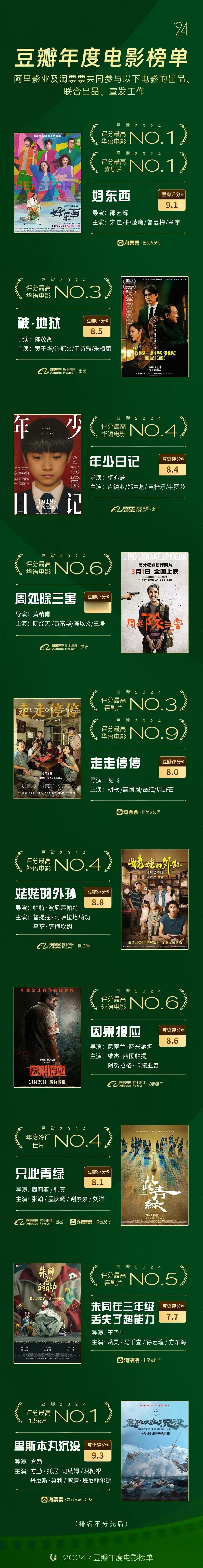 中国内地电影市场目前猫眼阿里两家独大，相对于猫眼的下沉向影片居多，阿里确实更注重