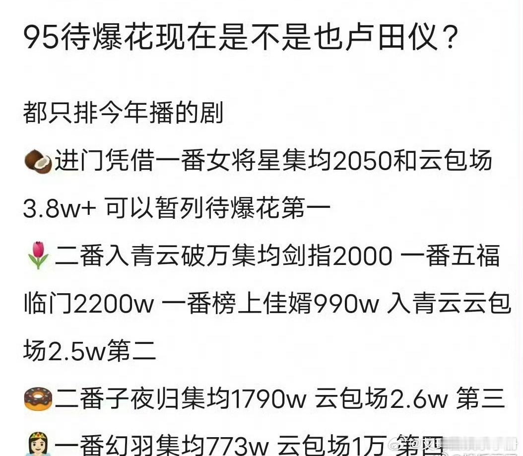 网评内娱95四大待爆花：周也 卢昱晓 田曦薇 张婧仪，你看好谁未来发展？ ​​​