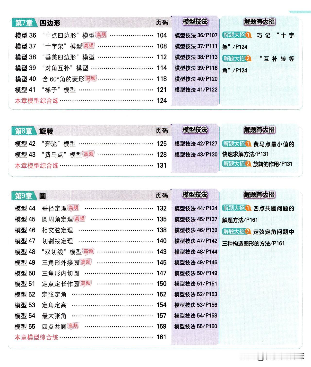 秒懂几何68模型——四边形专题#电子版资料#