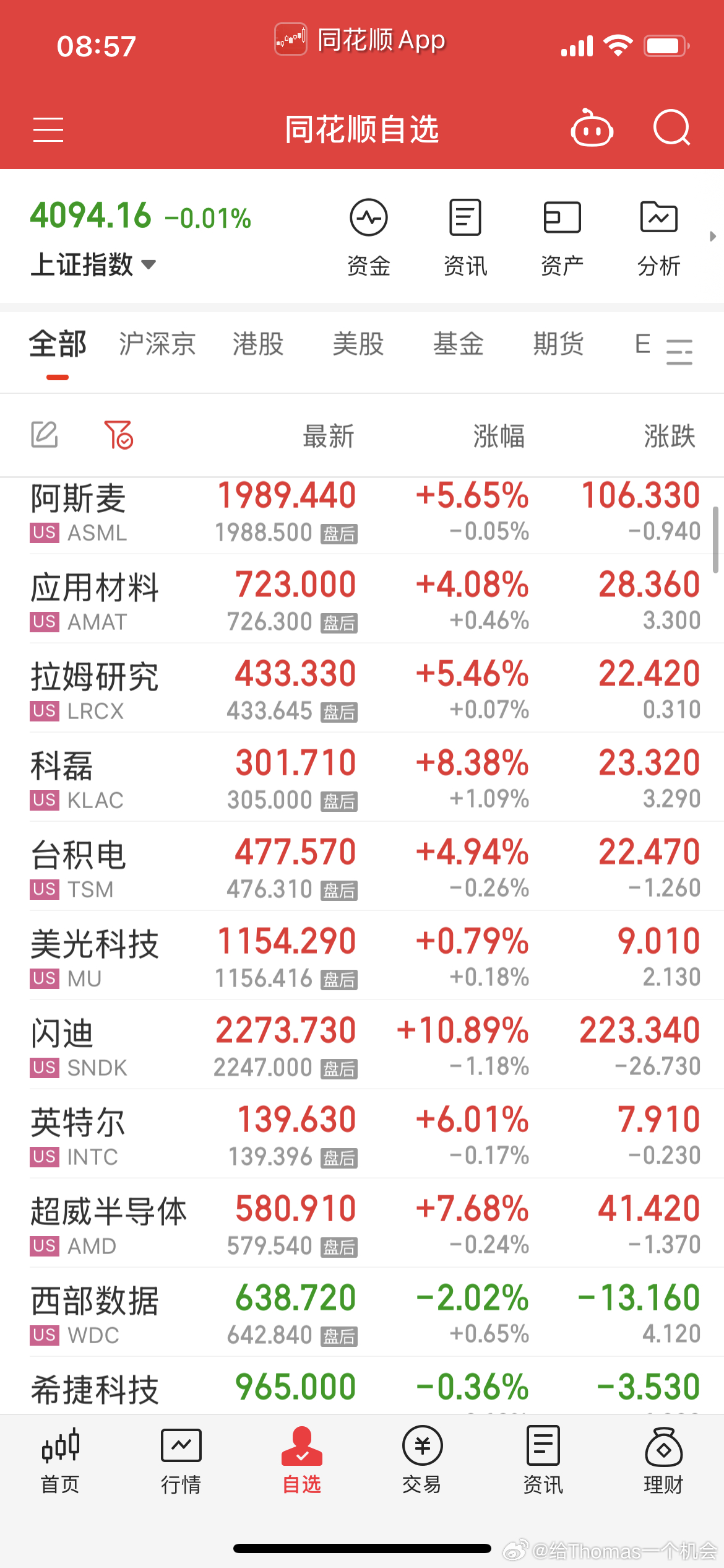 设备继续逼空，日子比棒子强也是因为很多半导体上游公司，美股玻璃回落休息 