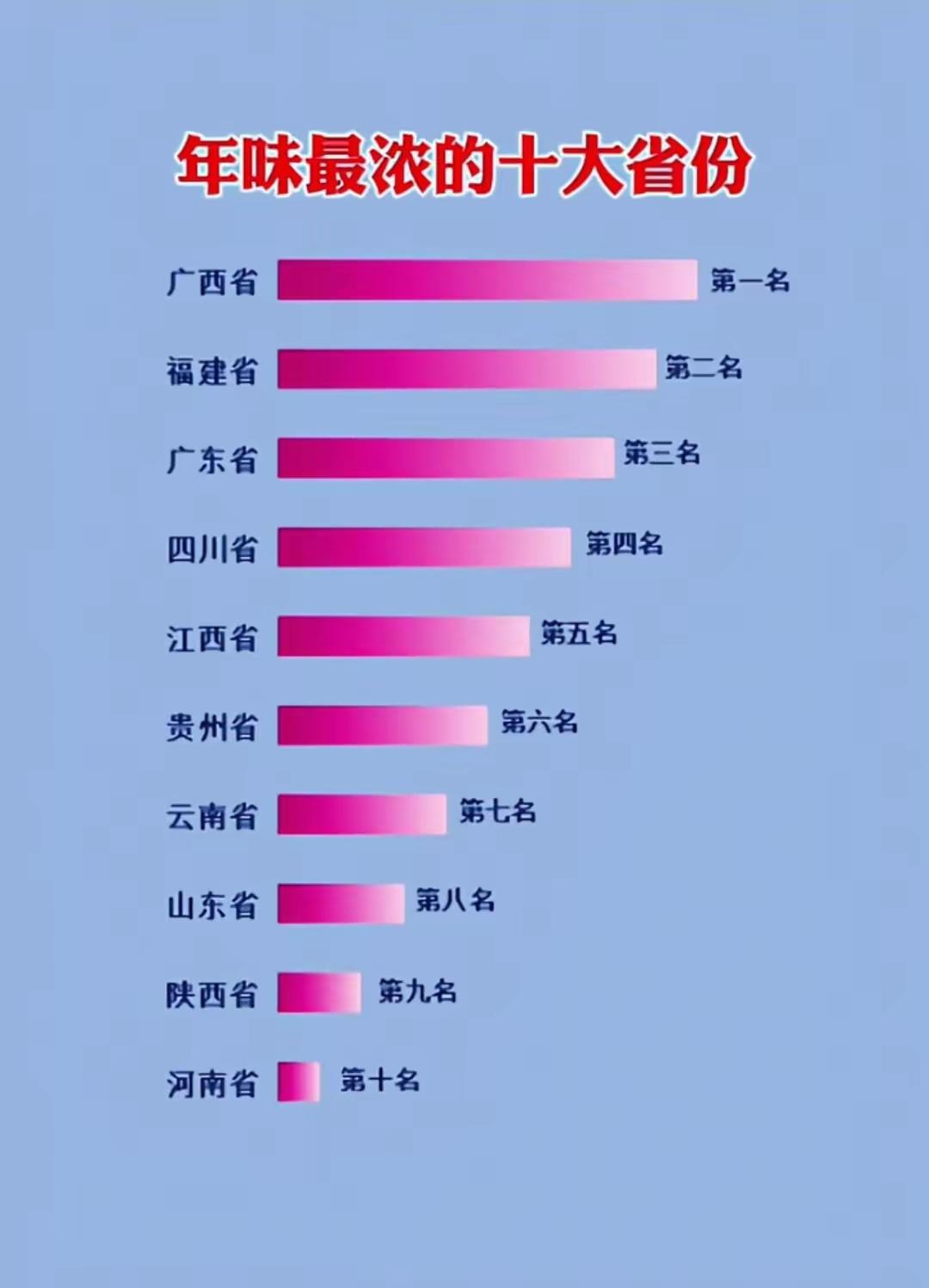 为什么年味比较重的基本都是南方省份？难道北方人过节都喜欢猫在家里吗？还是因为他们