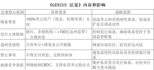 稳定币救不了川普