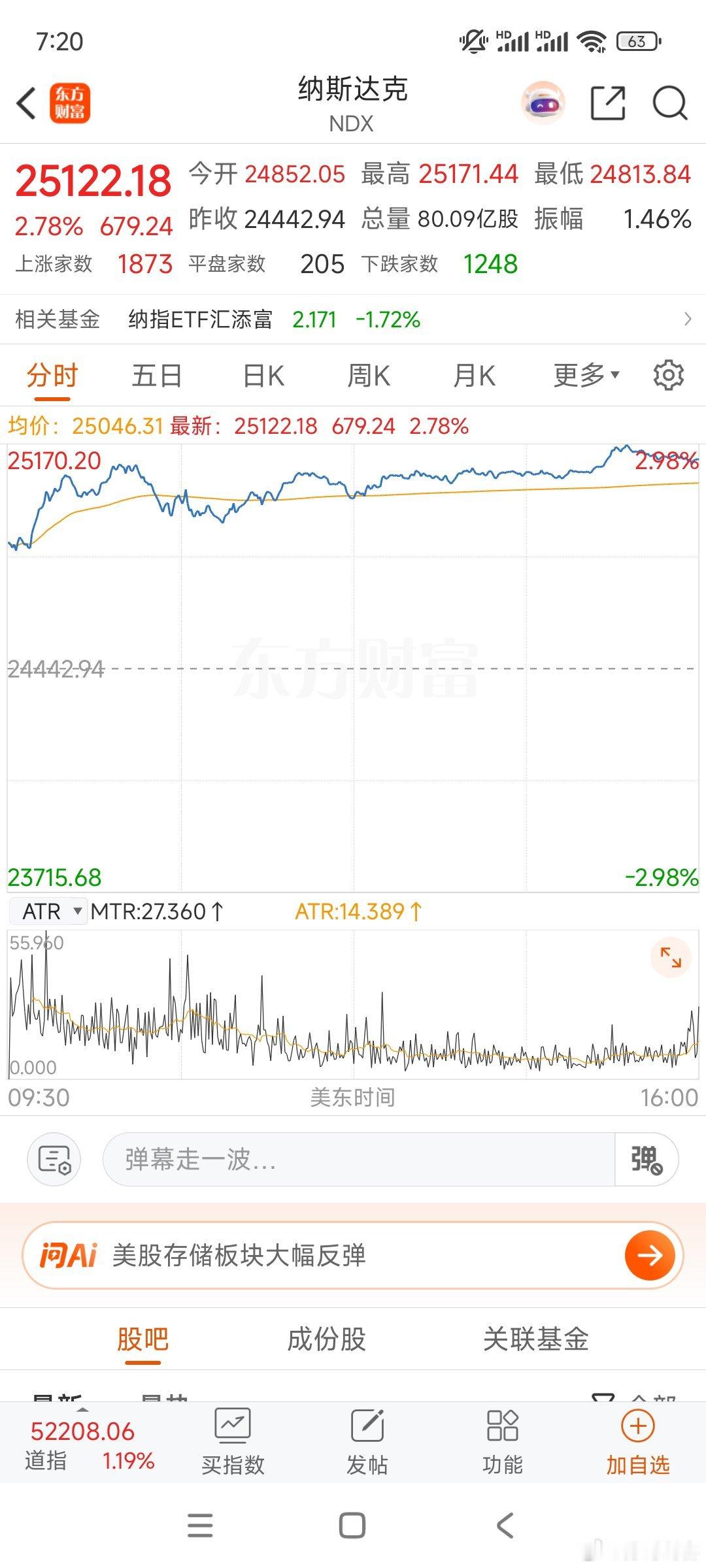 美股昨晚大涨，半导体   光通信大涨，今天科技板块肯定是大幅高开。预判下今天的走