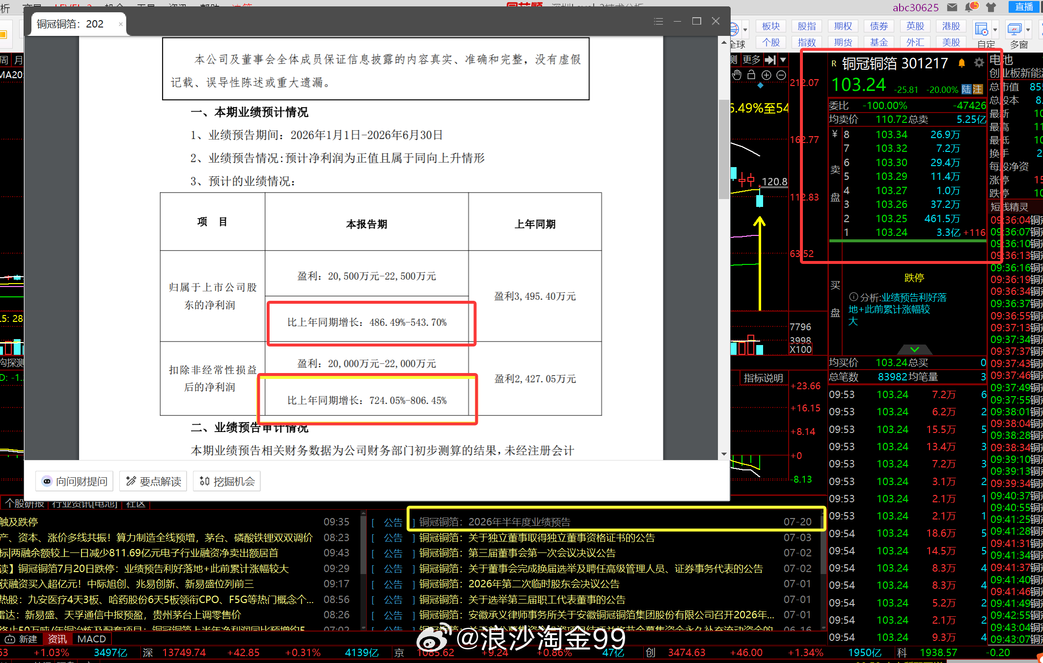 昨晚铜冠铜箔的预告半年报业绩暴增，今天开盘直接-20%的跌停。有时候高位业绩暴涨