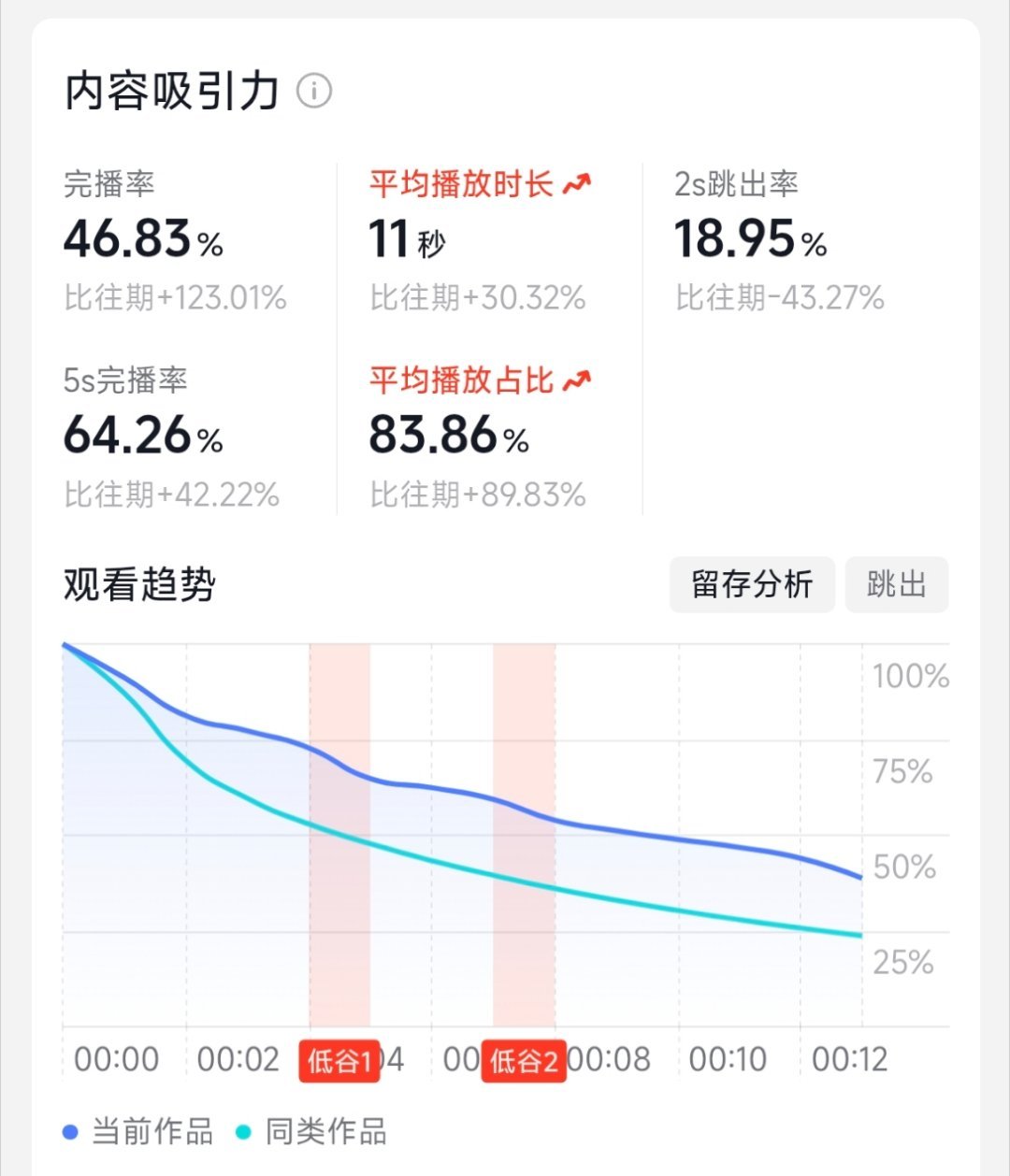 以后都剪切片得了对我来说很赏心悦目的数据[写作业] ​​​