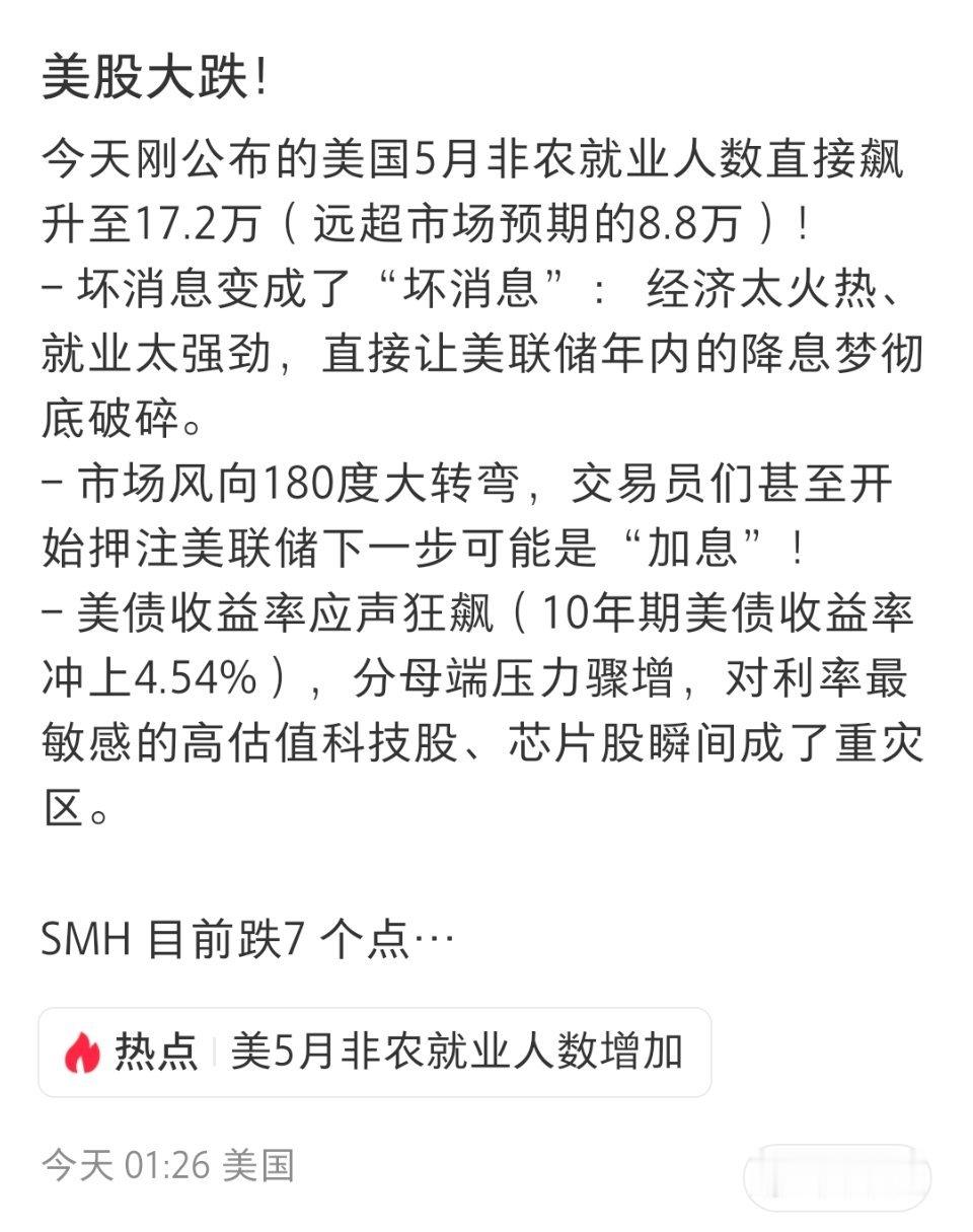 为什么美股大跌。其中一个原因是非农就业数据太好了，经济太火热了，降息预期下降甚至