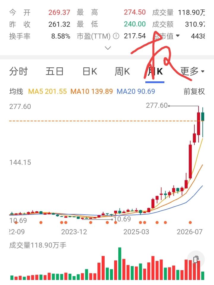 一位江门股友在12.5元买入2000股，刚买完就把交易工具撤除，然后他把证券密码