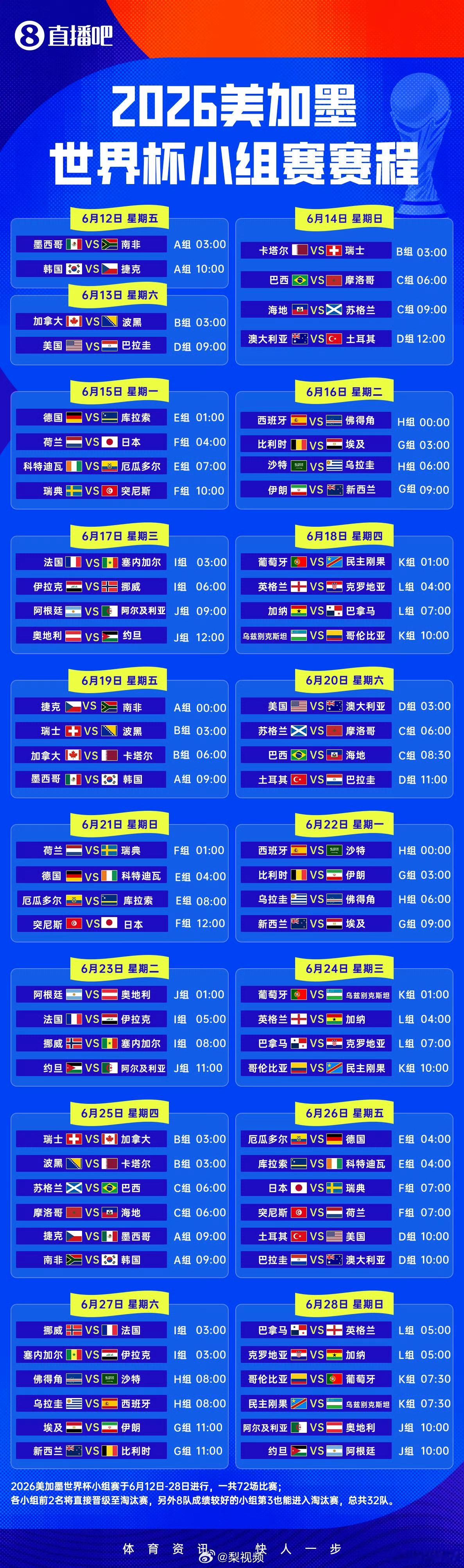现在真定了考验又来了，72场小组赛，近一半都是0点到8点之间这个时间你们真能熬夜