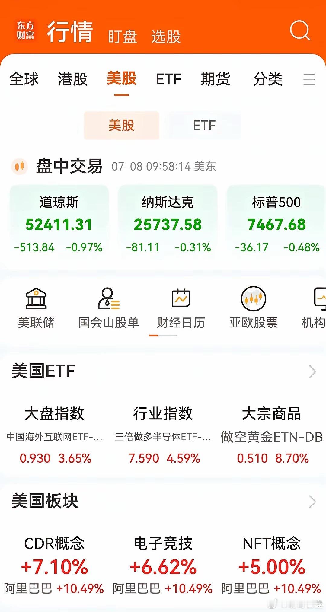 开盘就炸！美股上演冰火两重天，中概逆势狂飙太猛了！刚开盘的美股直接走出极端分化行