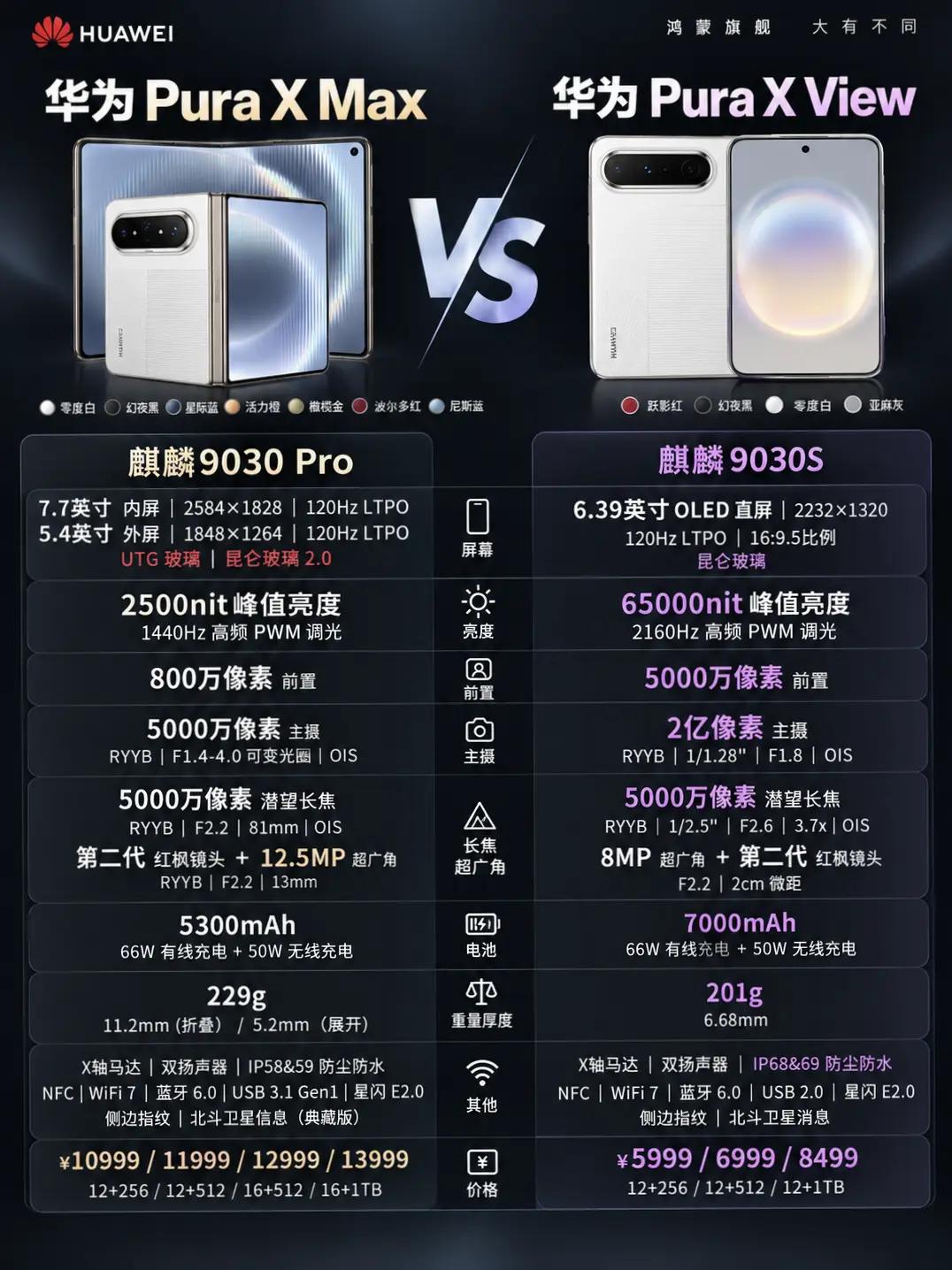 华为这波操作挺狠的，直接把Pura X View阔直板和Pura X Max小折