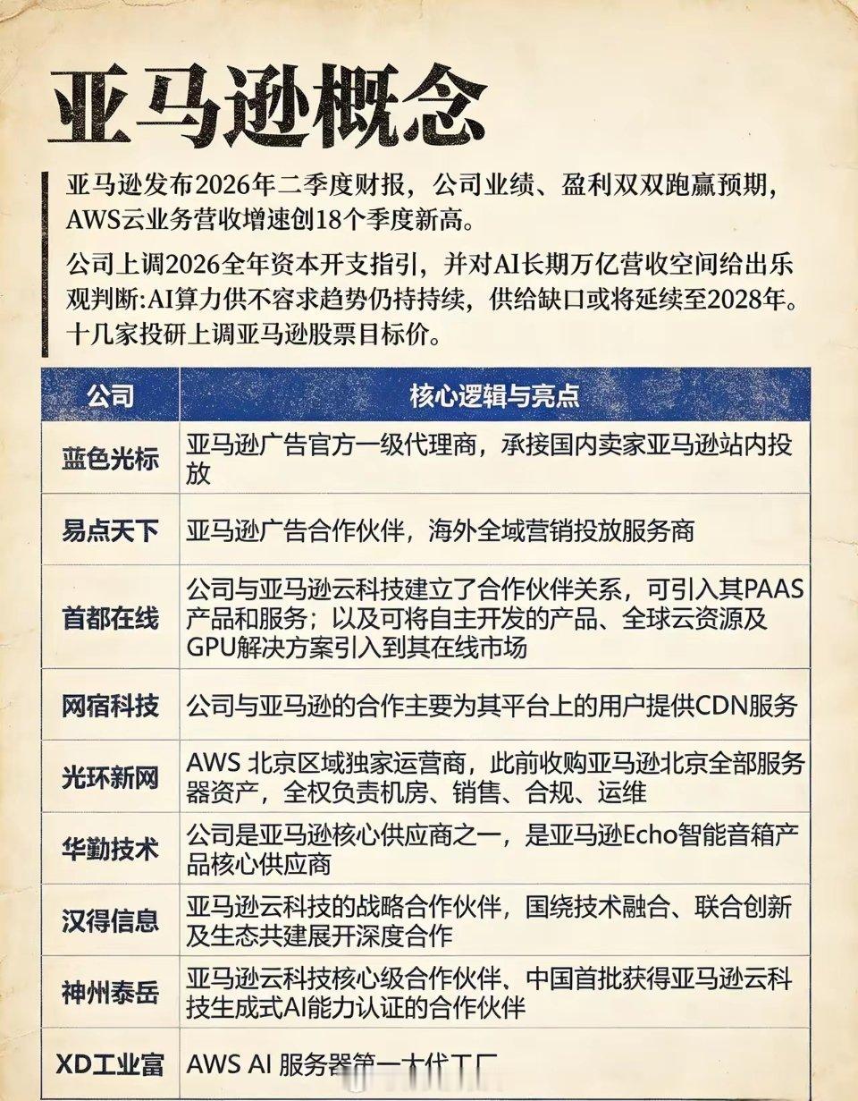 亚马逊最新财报给出两个关键信号：云业务高速增长、持续加码AI资本投入，算力紧缺周