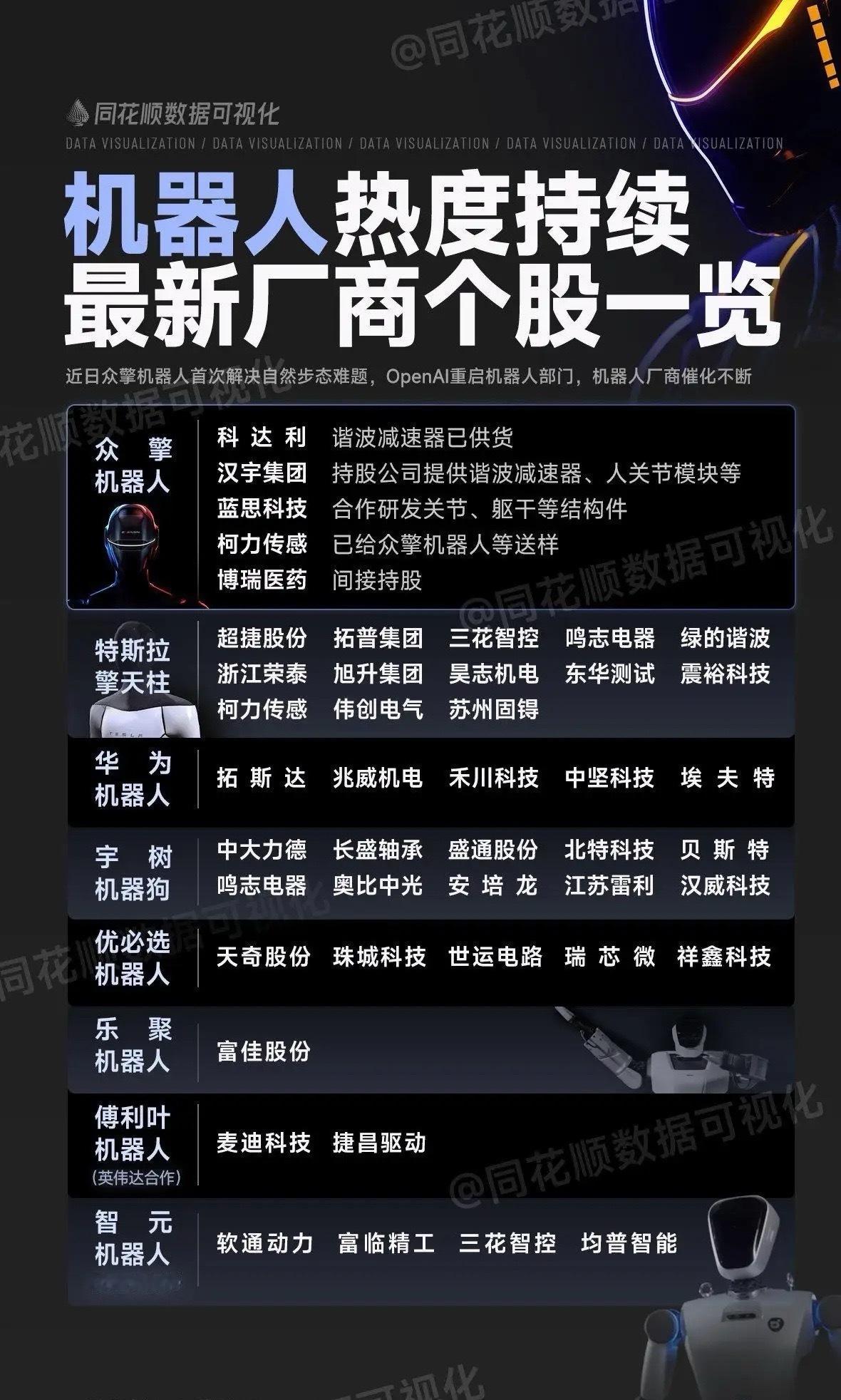 机器人能走出二波行情吗？上一次是智元机器人控股上纬新材，引发宇树机器人主线也大爆