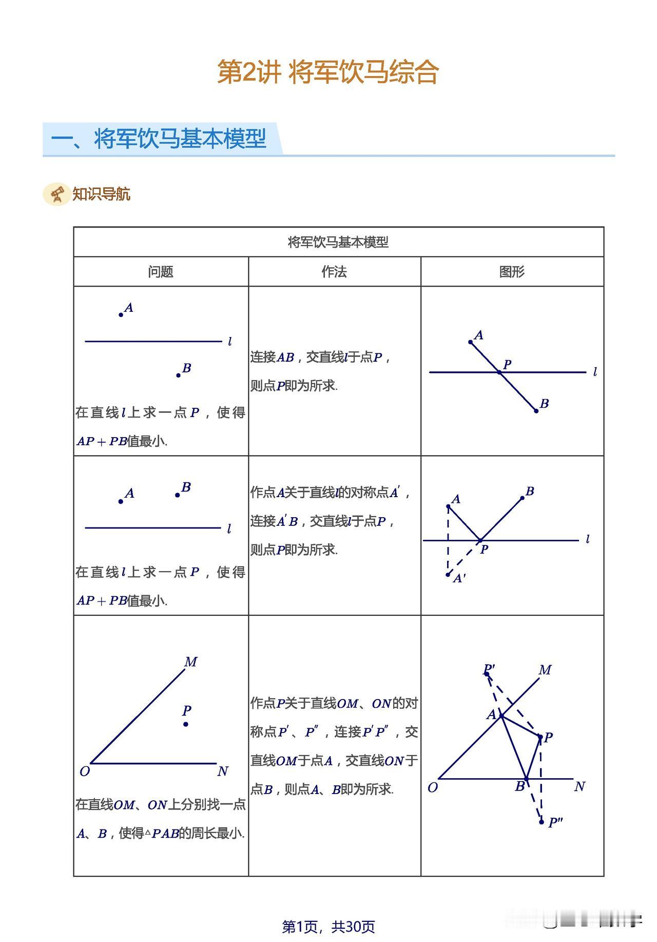 将军饮马问题还不明白？这个讲义让你从原理到运用，一次学个精通！