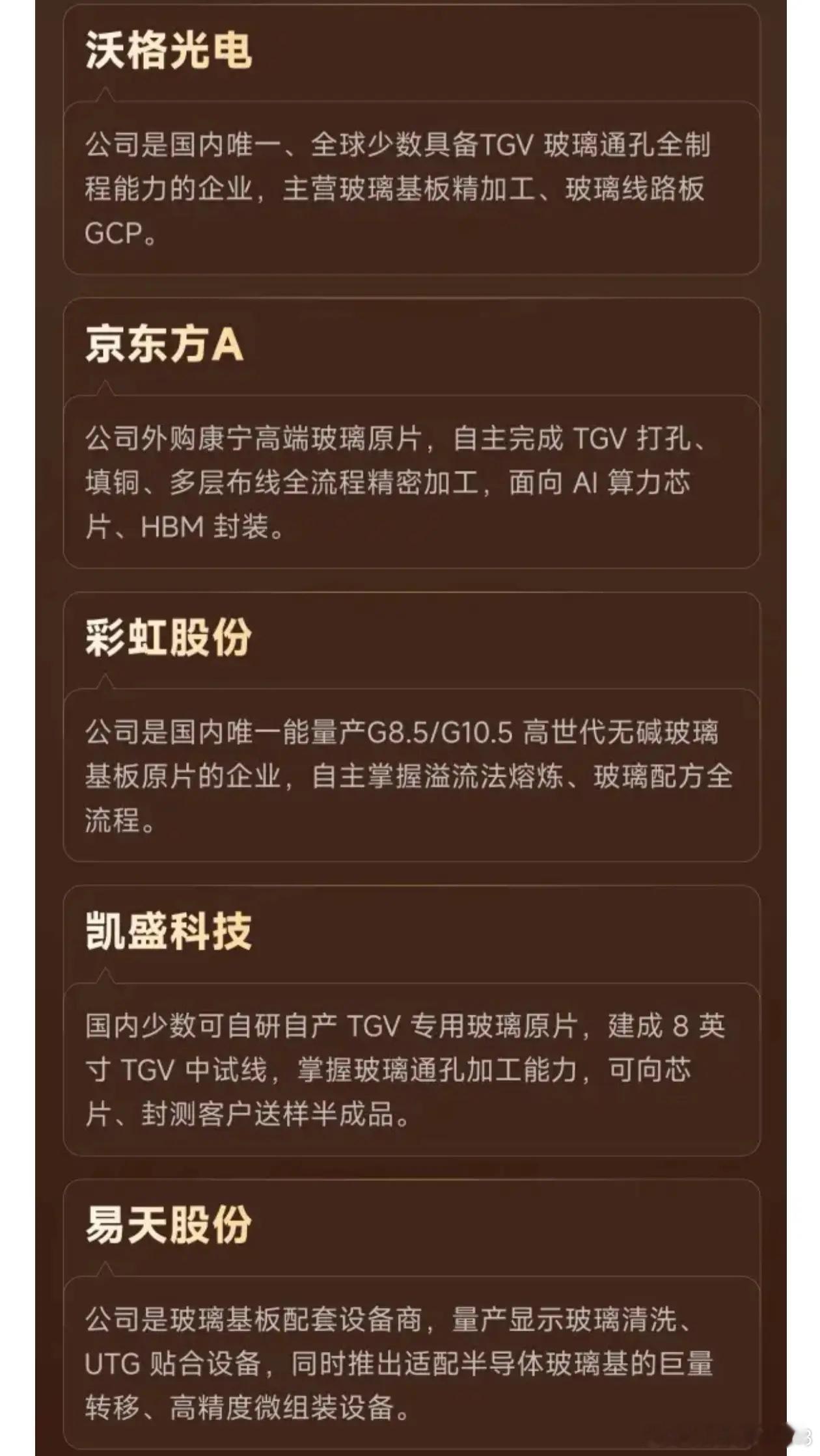 跨入产业化验证阶段！一图看懂《玻璃基板产业链公司一览》 