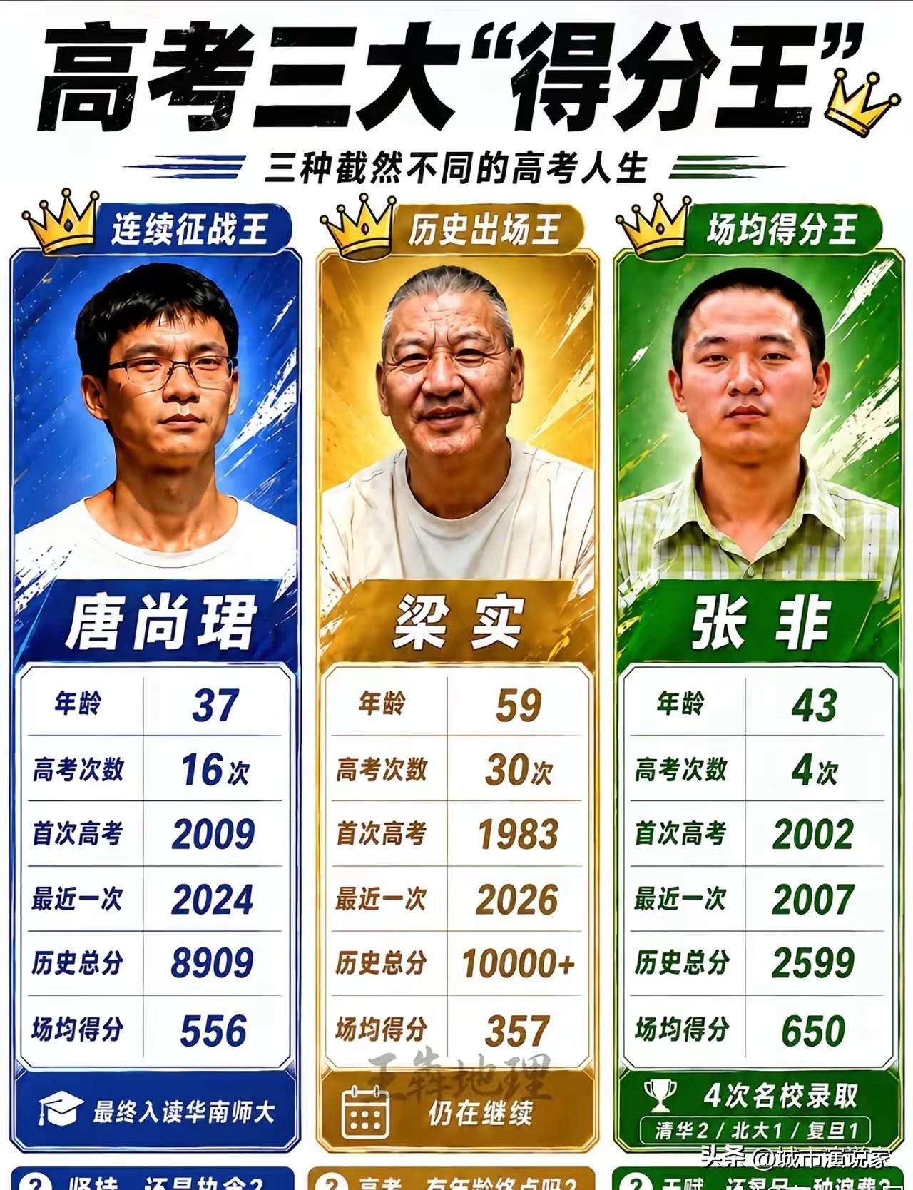 中国高考三大高人，四川就占两个！

来自南充的张非，确实很猛，像历史上的张飞。虽