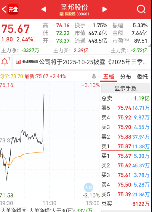 模拟芯片反倾销，又来轮了。 ​​​