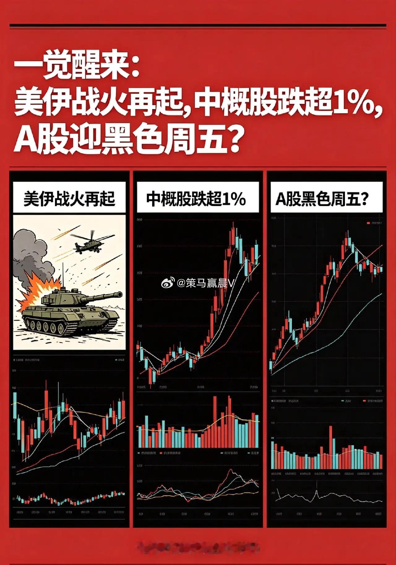 一觉醒来,美伊战火再起,中概股跌超1％,今天A股黑色周5？这剧情反转也太快了，昨