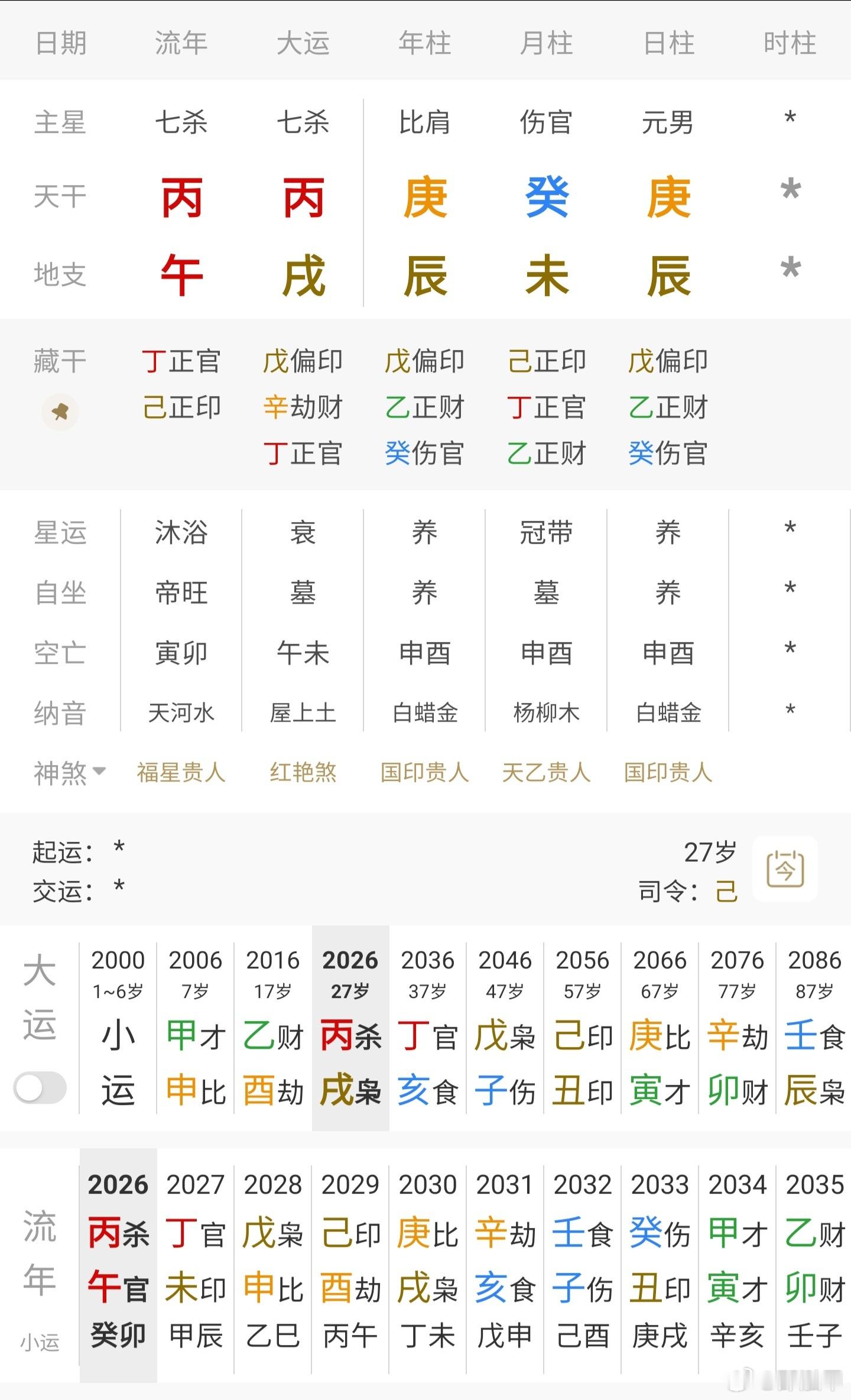 哈兰德世界杯首秀就上演梅开二度哈兰德这局即便没有时辰，也能看出一二；庚辰魁罡日柱