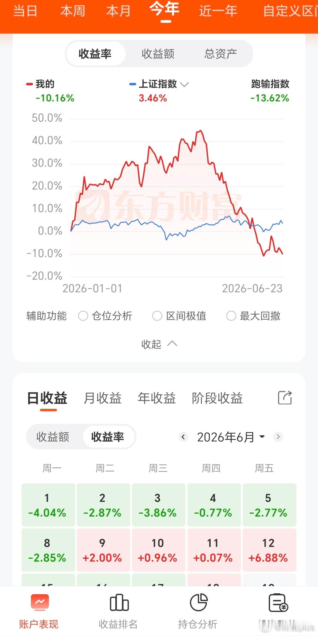 A股聚焦创新药，已经止跌，满地量化，波动剧烈。接下来如何操作，等等等。 