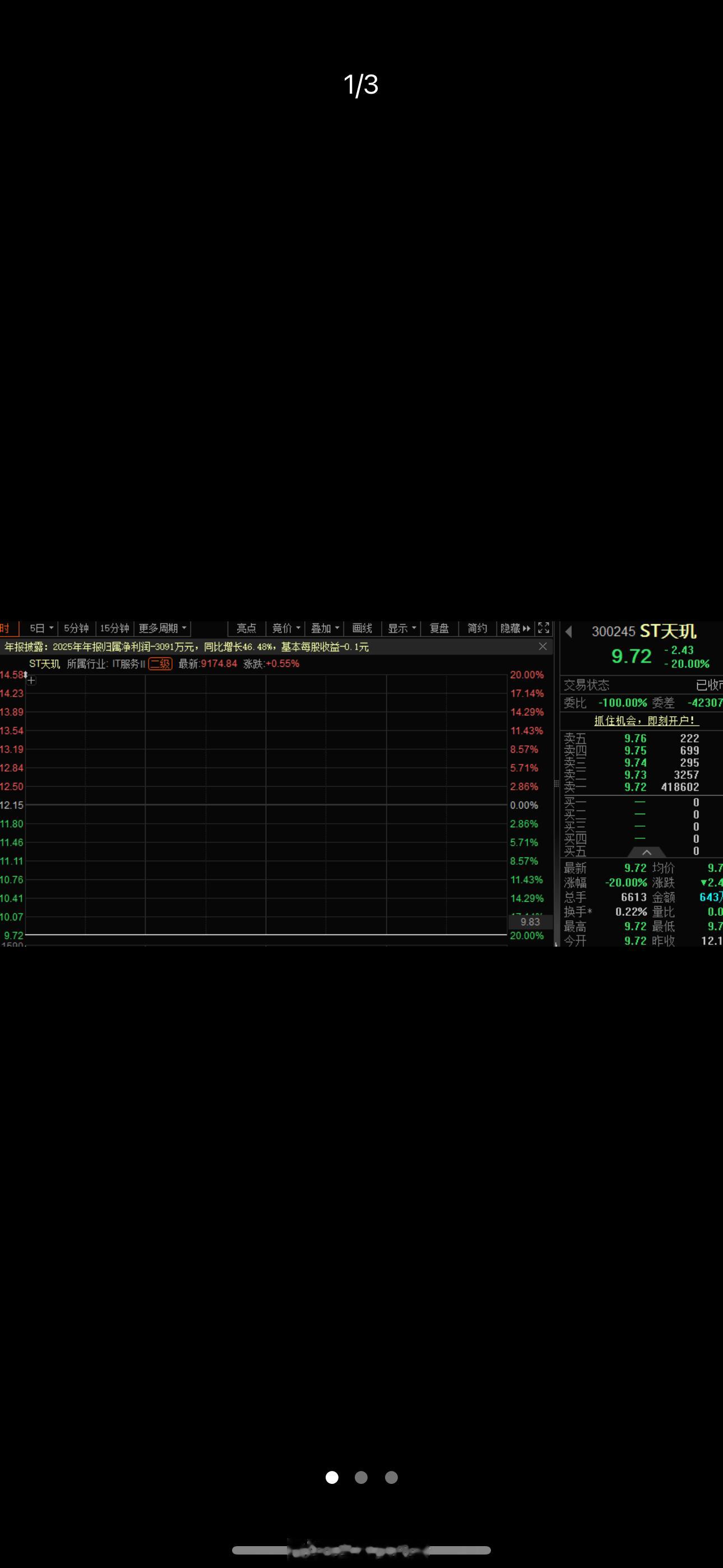 300245，“一字跌停”！大手笔回购+业绩高增长股揭晓，7股砸出“深坑”ST天