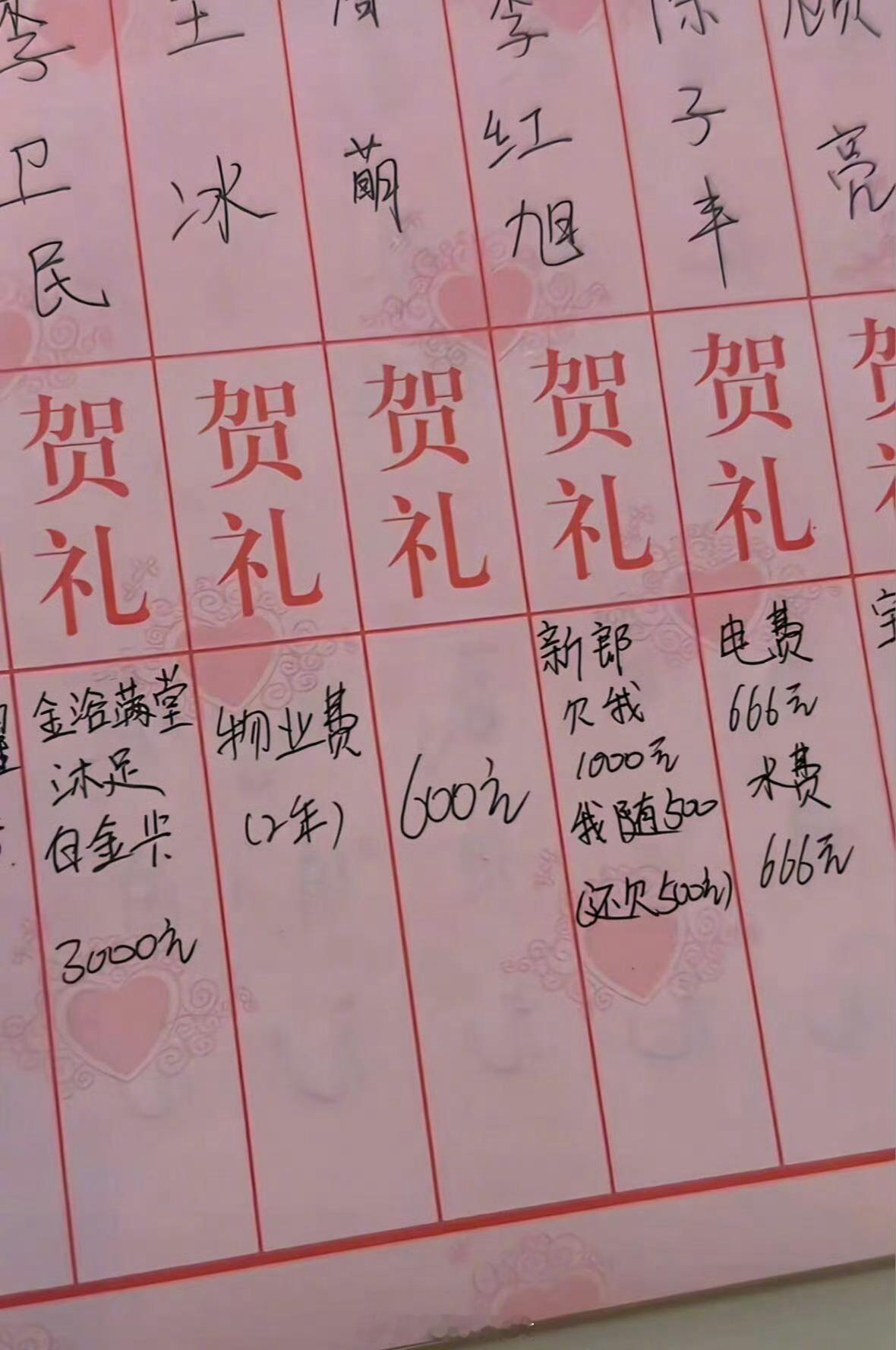 现在年轻人们的彩礼