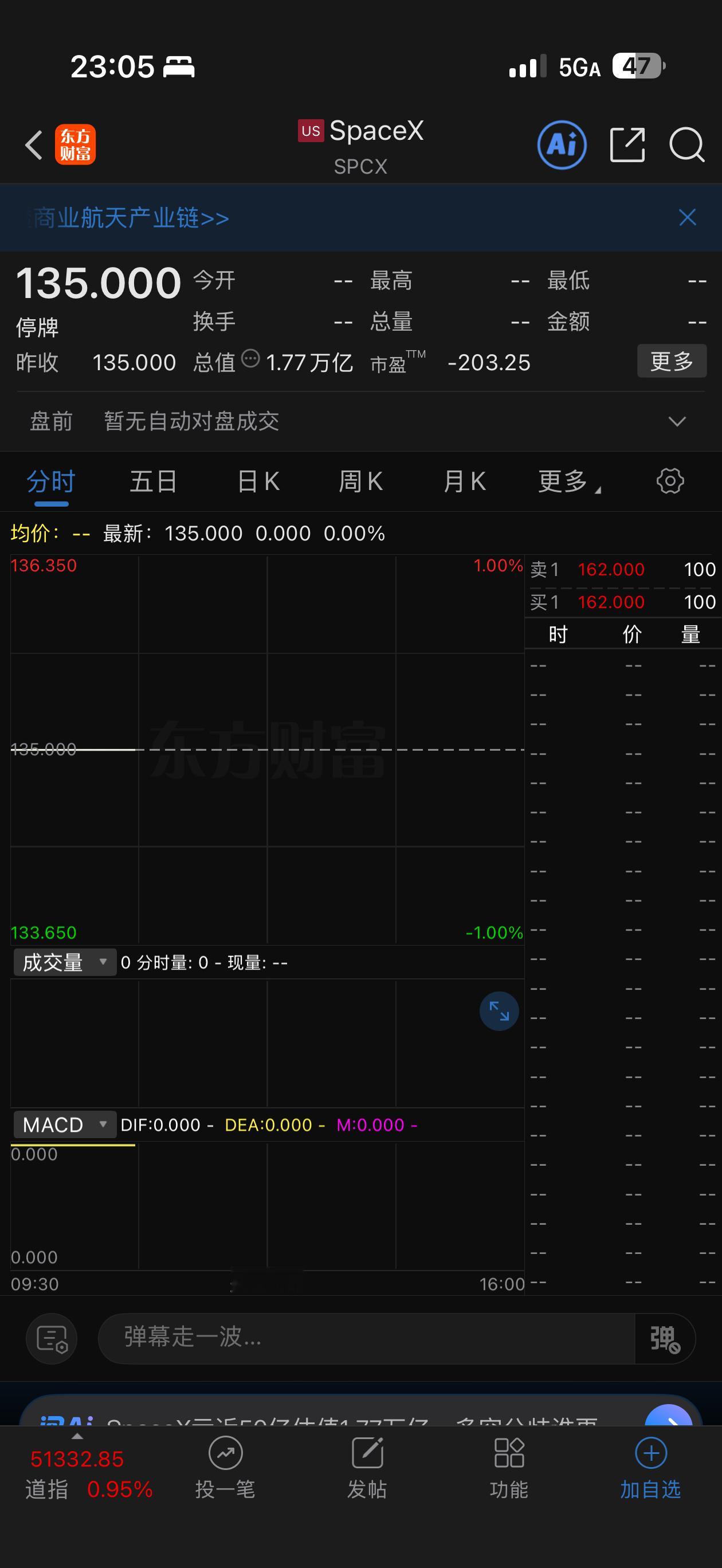 SpaceX正式上市谁能告诉我，这次会多少连板？马斯克已经创造了个人财富的极限了