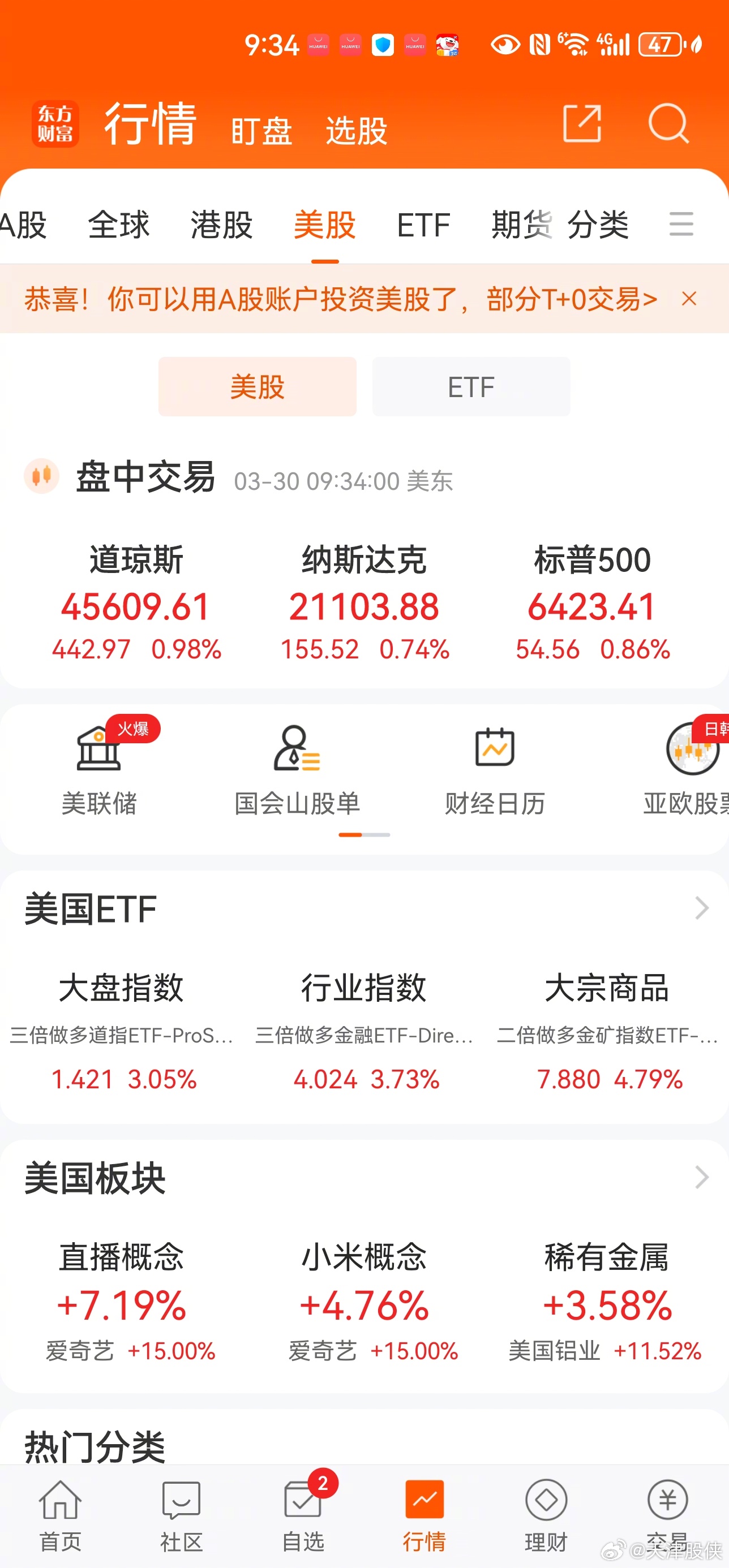美股高开，今晚应该没啥问题 