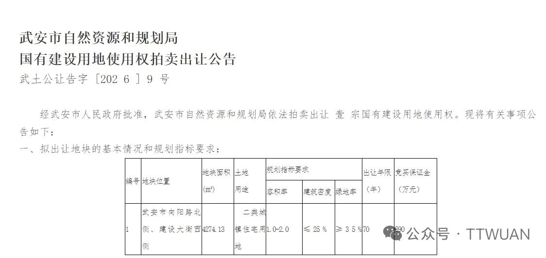 武安同步挂牌工业+主城住宅地块！一边扶持实业，一边解决安家难题
 
7月24日，
